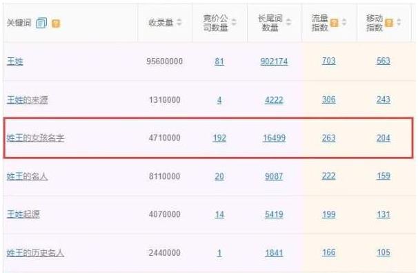 ��(qu��n)��3�������W(w��ng)�ж����������P(gu��n)�I�~���ַ���һ��